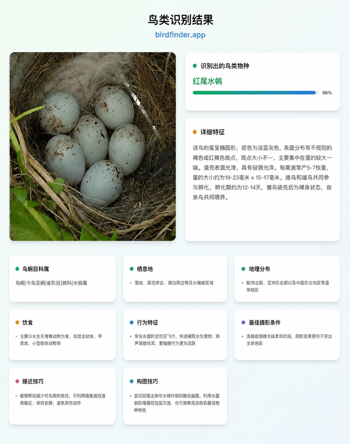 egg identification result
